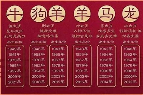 49岁属什么生肖2023